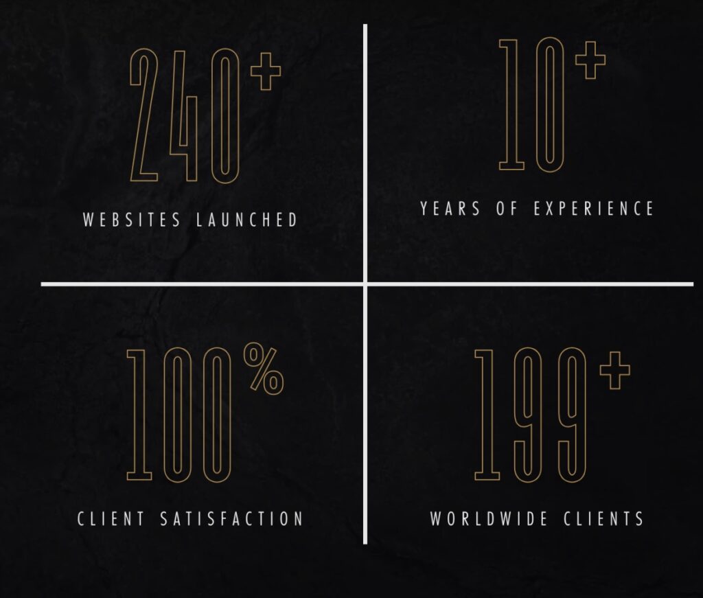 Using Social Proof On Your Website 4 Statistics Shown On Idea Marketing Website Home Page