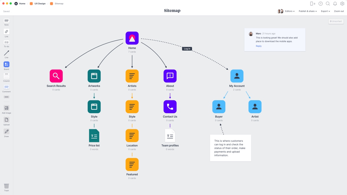 Website Sitemap Showing Flow Chart Of How Various Web Pages Connect As One Of The Seo Terms For Beginners 